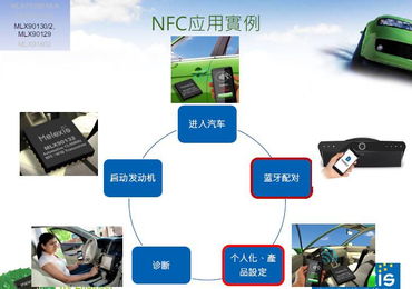 RFID智能互聯 世強先進科技專家描繪未來生活新圖景