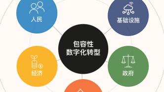 數字基礎設施的基石 互聯網接入的現狀、挑戰與未來