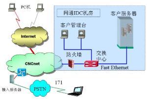 互聯網專線接入 穩定高效的網絡連接之道
