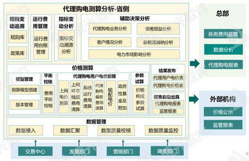 遠光能源互聯網產品新版發布 以智慧互聯助推‘碳’與‘電’的革新發展